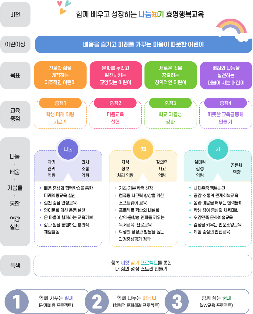 대구효명초등학교 교육목표 이미지